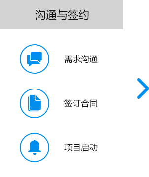 大尚網(wǎng)絡網(wǎng)站建設(shè)、大尚網(wǎng)絡軟件開發(fā)